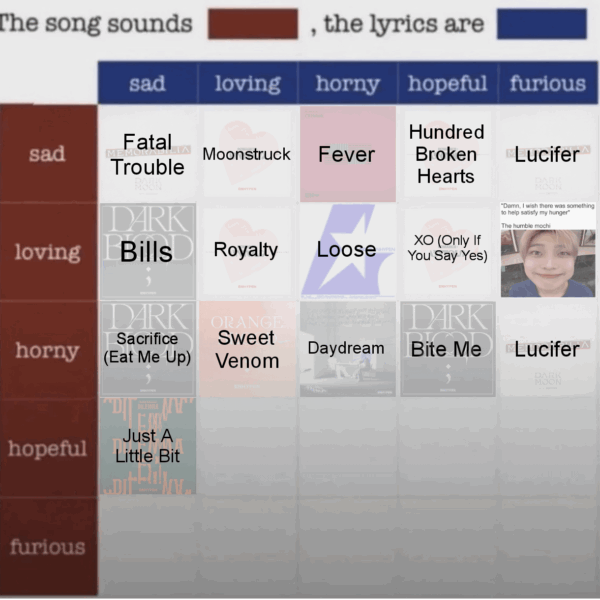Which Enhypen song do you think sounds Hopeful, the lyrics are Loving?