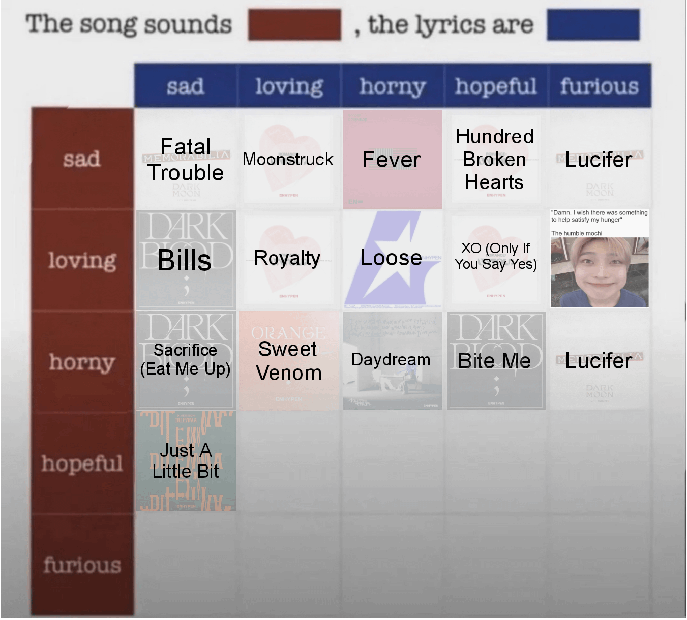 Which Enhypen song do you think sounds Hopeful, the lyrics are Loving?