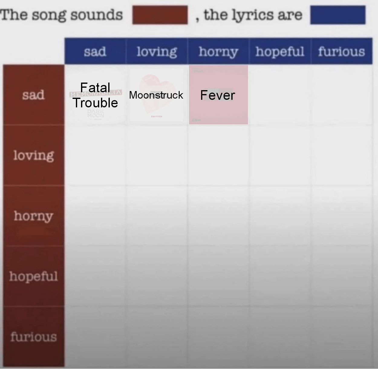 Which Enhypen song do you think sounds Sad, the lyrics are Hopeful?
