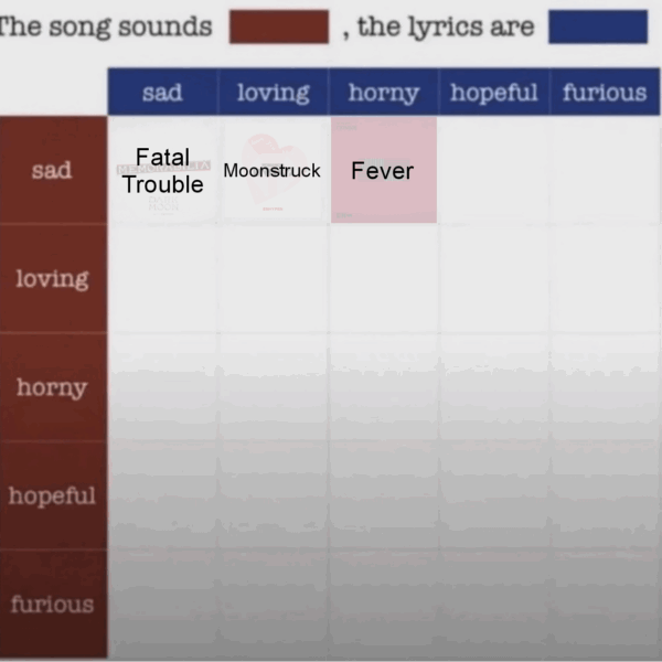 Which Enhypen song do you think sounds Sad, the lyrics are Hopeful?