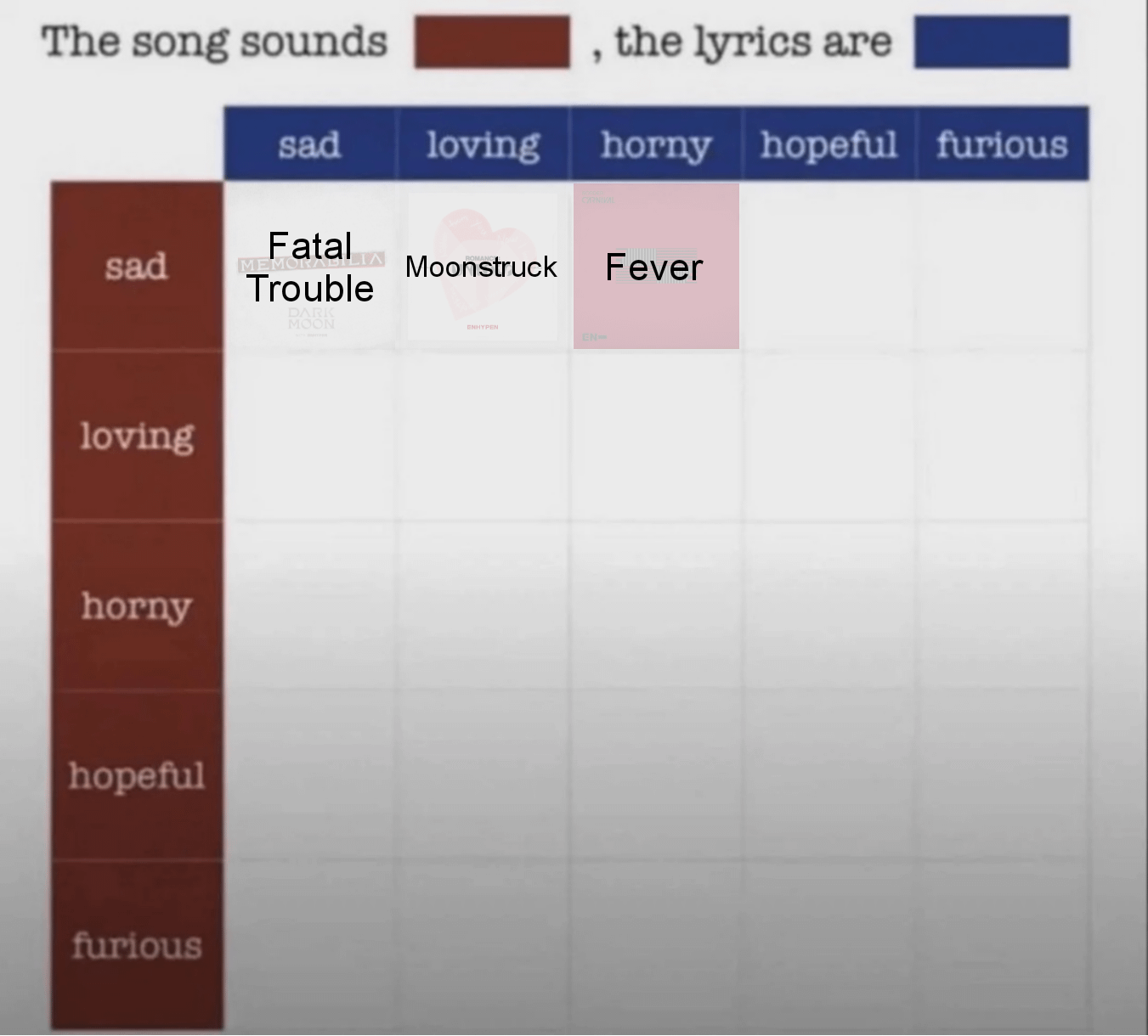 Which Enhypen song do you think sounds Sad, the lyrics are Hopeful?