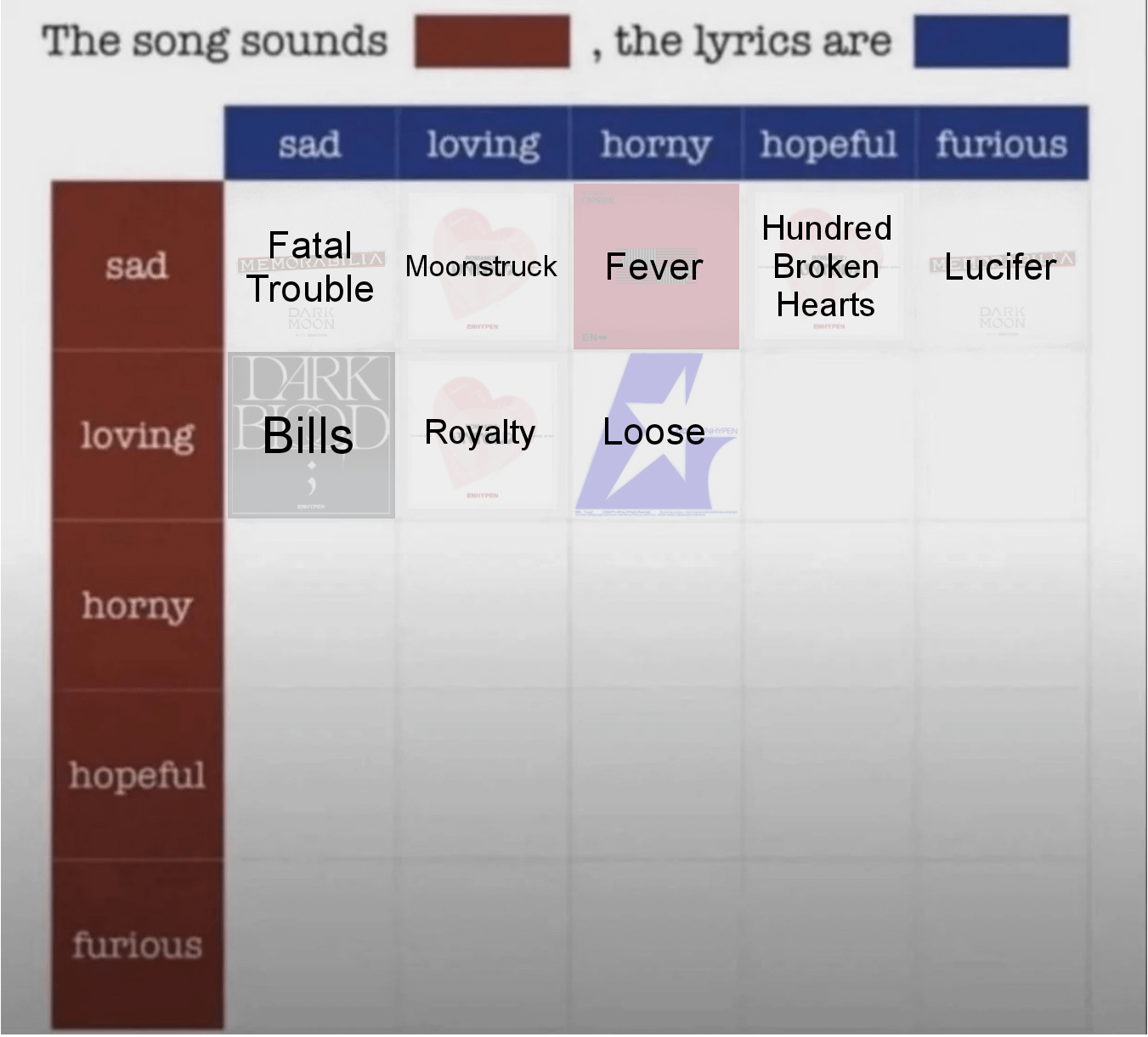 Which Enhypen song do you think sounds Loving, the lyrics Hopeful?
