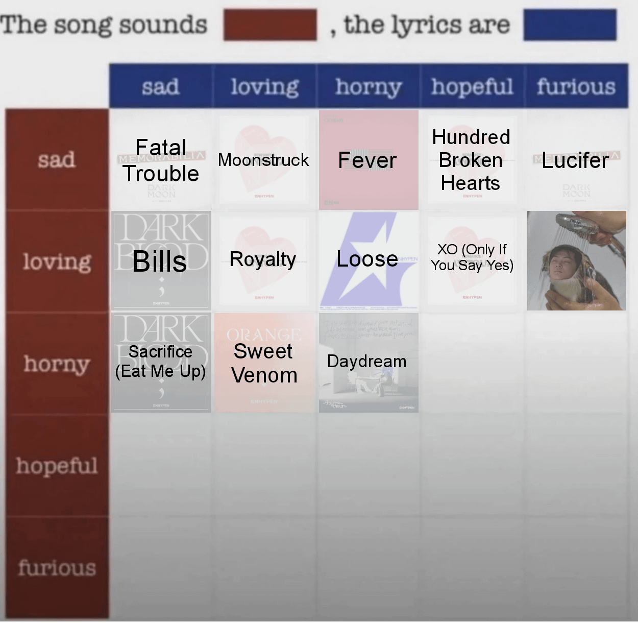 Which Enhypen song do you think sounds Horny, the lyrics are Hopeful?