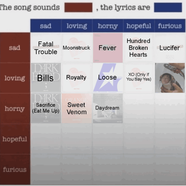 Which Enhypen song do you think sounds Horny, the lyrics are Hopeful?