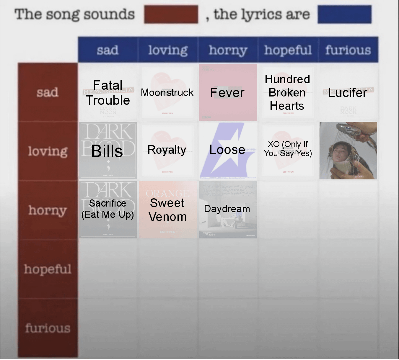 Which Enhypen song do you think sounds Horny, the lyrics are Hopeful?