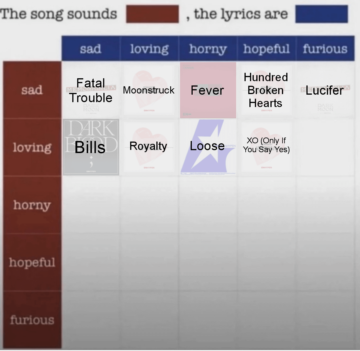 Which Enhypen song do you think sounds Loving, the lyrics are Furious?