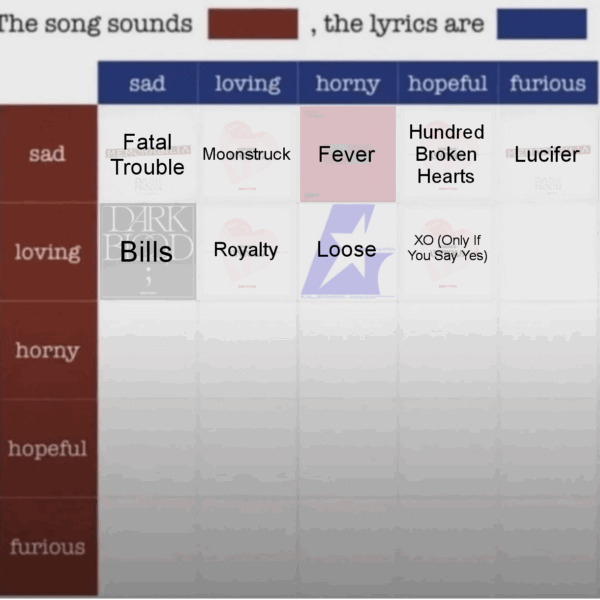 Which Enhypen song do you think sounds Loving, the lyrics are Furious?