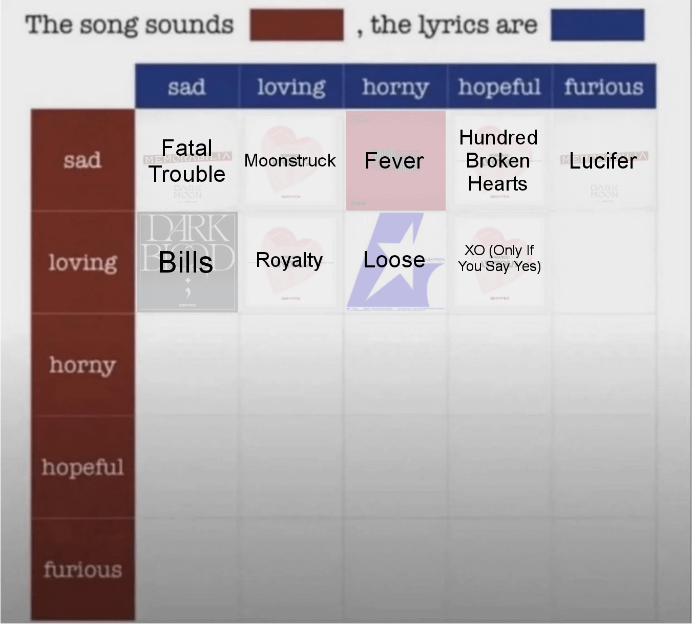 Which Enhypen song do you think sounds Loving, the lyrics are Furious?