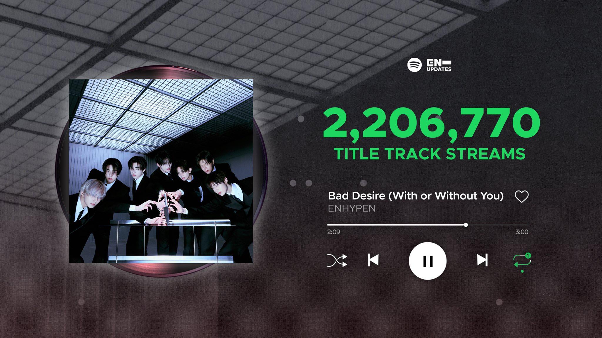 250607 Bad Desire (With or Without You) debuts with 2,206,770 streams on Spotify - their highest first day track streams🎉
