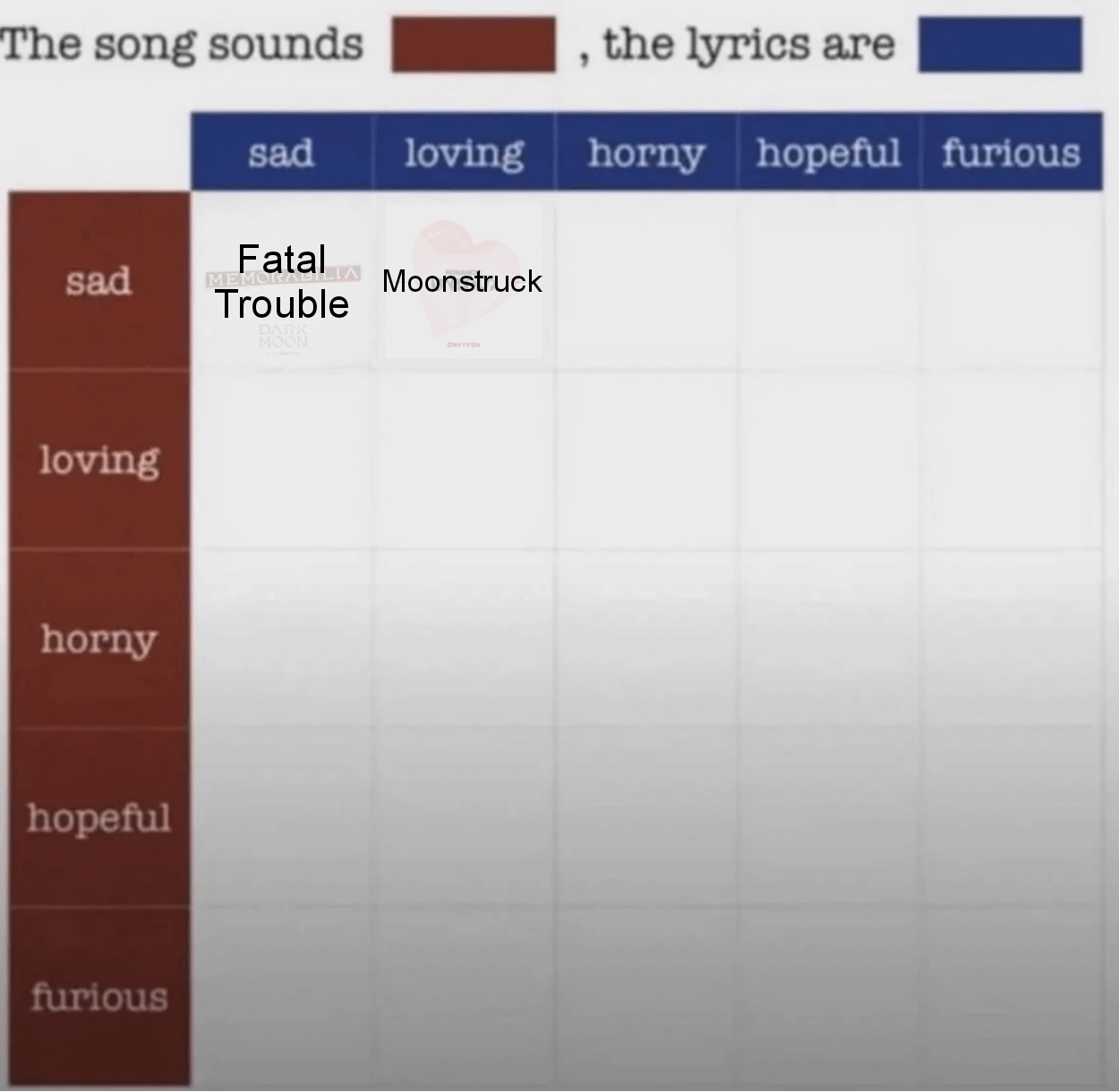 Which Enhypen song do you think sounds Sad, the lyrics are Horny?