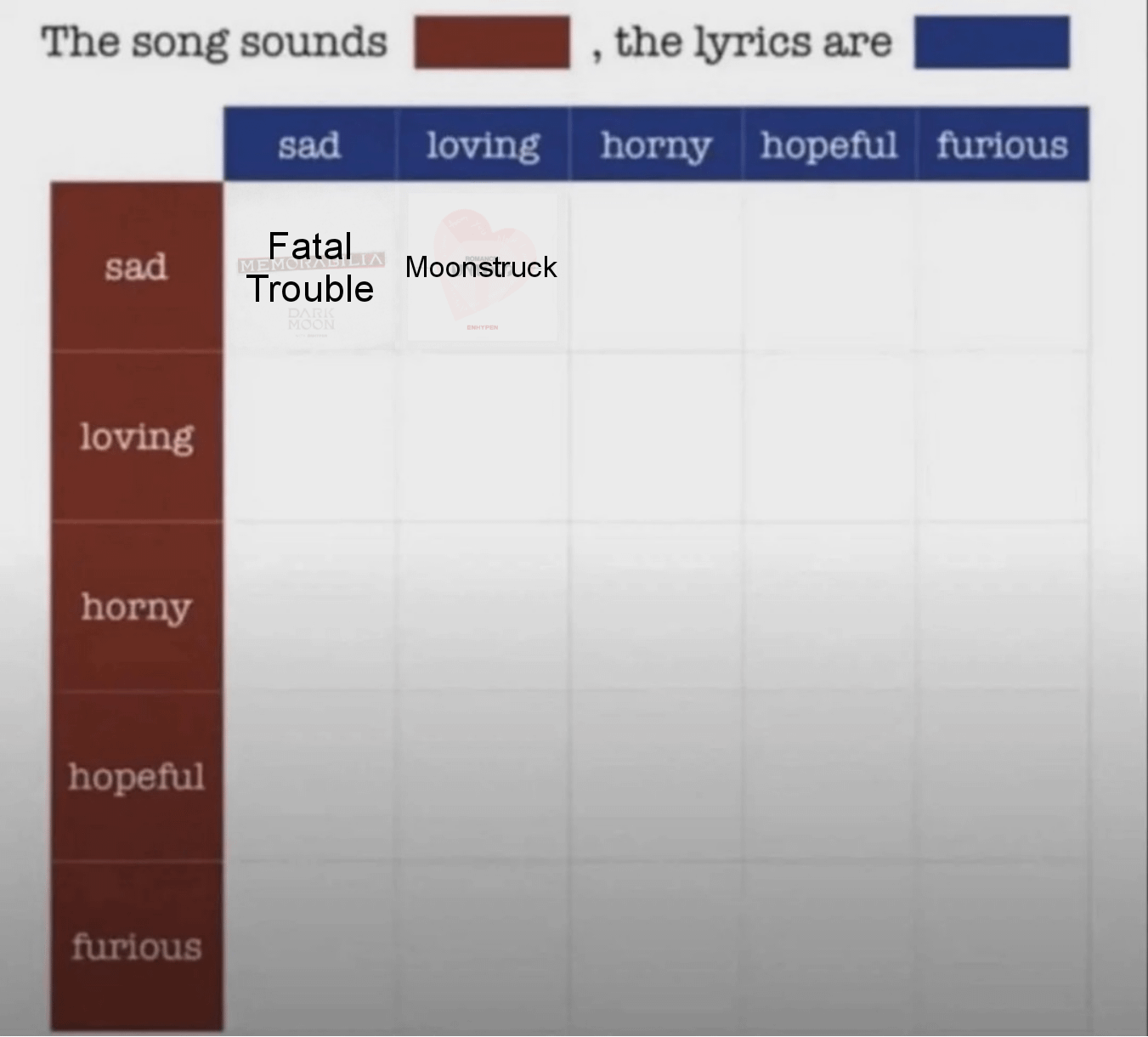 Which Enhypen song do you think sounds Sad, the lyrics are Horny?