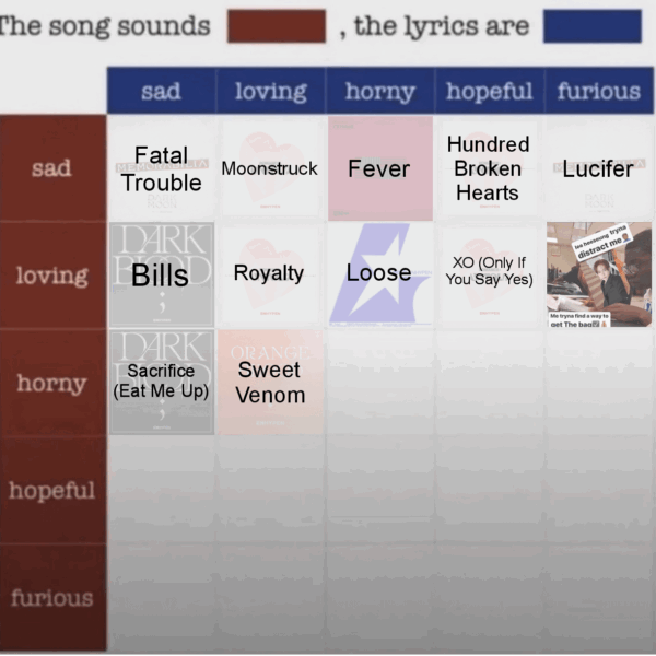 Which Enhypen song do you think sounds Horny, the lyrics are Horny?