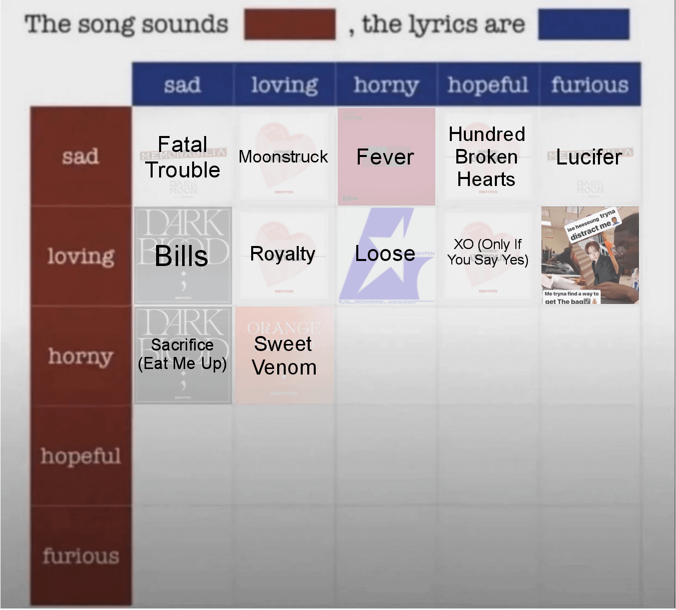 Which Enhypen song do you think sounds Horny, the lyrics are Horny?