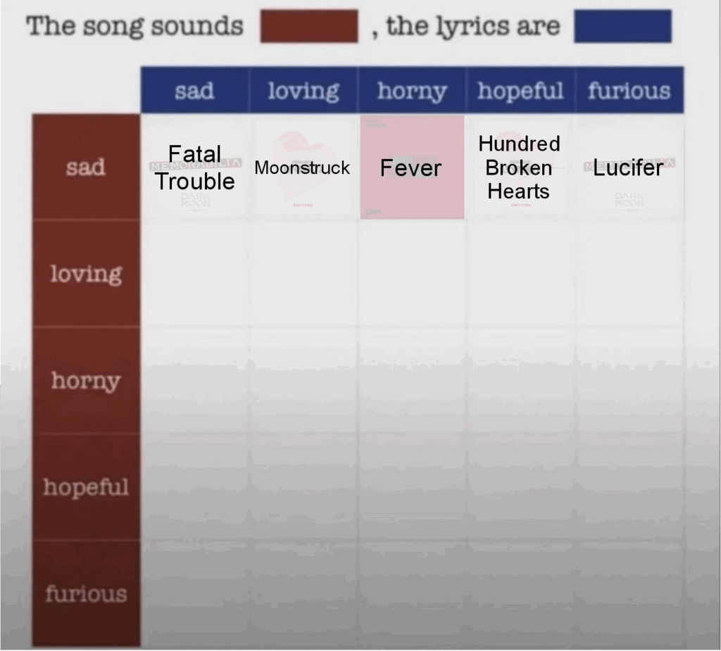Which Enhypen song do you think sounds Loving, the lyrics are Sad?