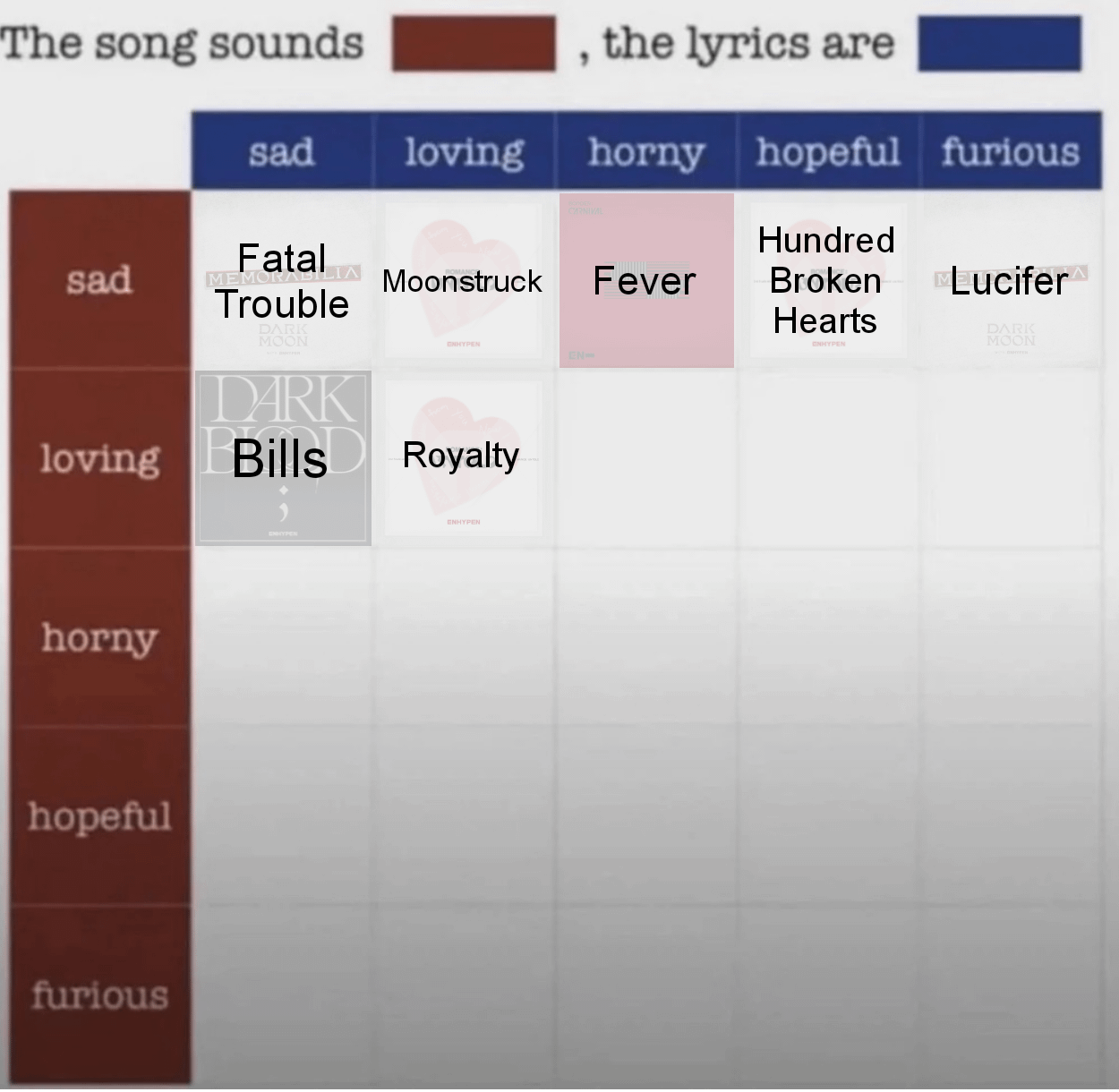 Which Enhypen song do you think sounds Loving, the lyrics are Horny?