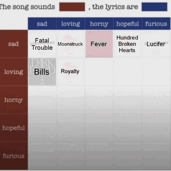 Which Enhypen song do you think sounds Loving, the lyrics are Horny?