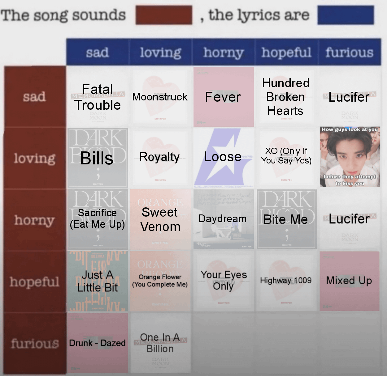 Which Enhypen song do you think sounds Furious, the lyrics are Horny?