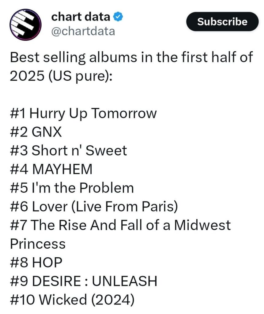 DESIRE : UNLEASH was the 9th best selling album in the U.S. in the first half of 2025 (pure sales)