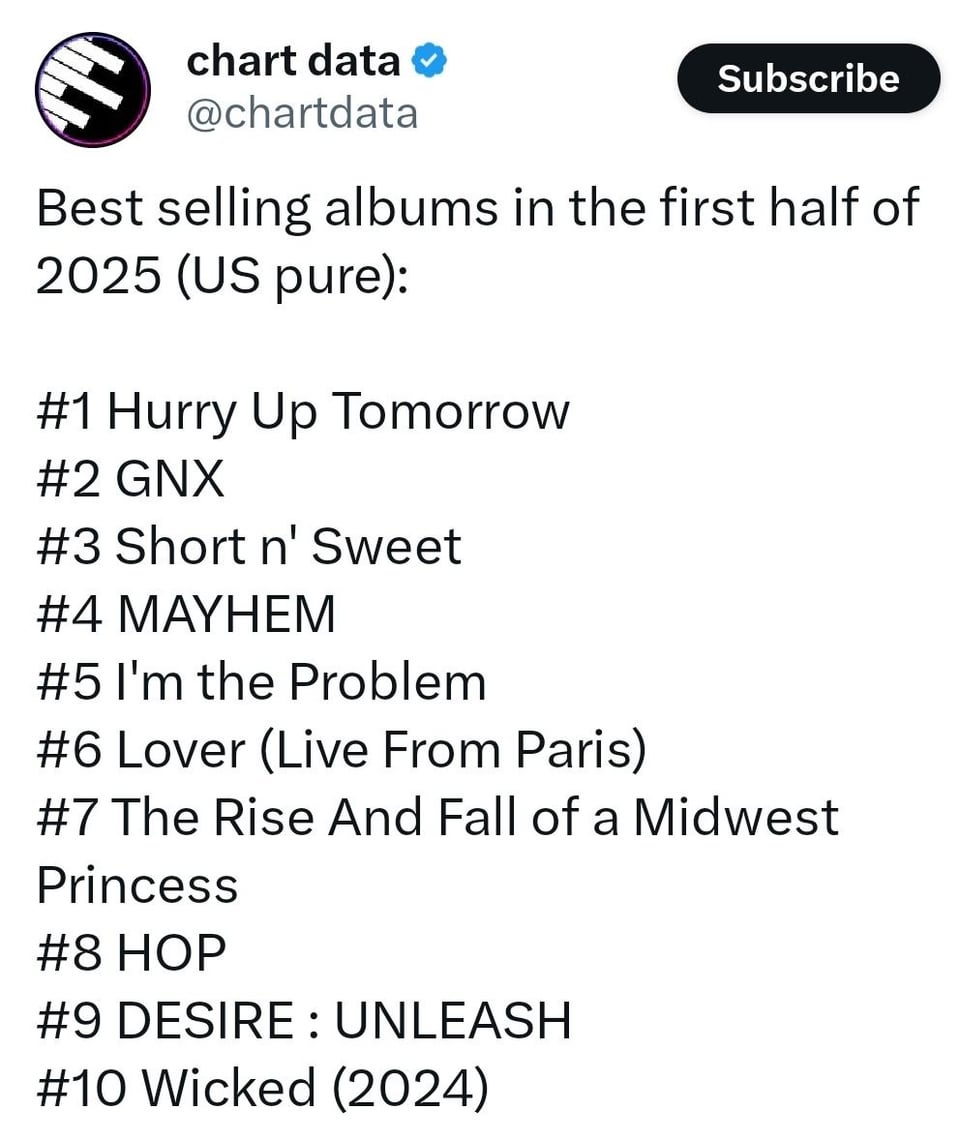DESIRE : UNLEASH was the 9th best selling album in the U.S. in the first half of 2025 (pure sales)
