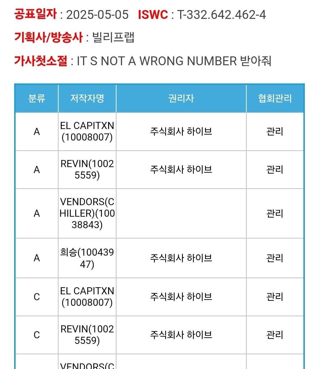 250711 Heeseung's 'Dial Tragedy' is now officially registered on KOMCA with the performer listed as 'EVAN'