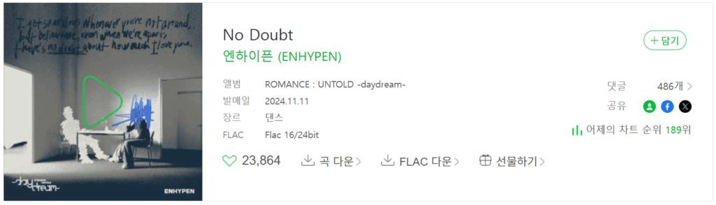 250811 No Doubt becomes ENHYPEN's first title track and second track to chart inside the top 200 on Melon Daily chart at #189