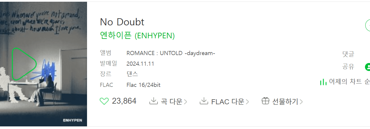 250811 No Doubt becomes ENHYPEN's first title track and second track to chart inside the top 200 on Melon Daily chart at #189