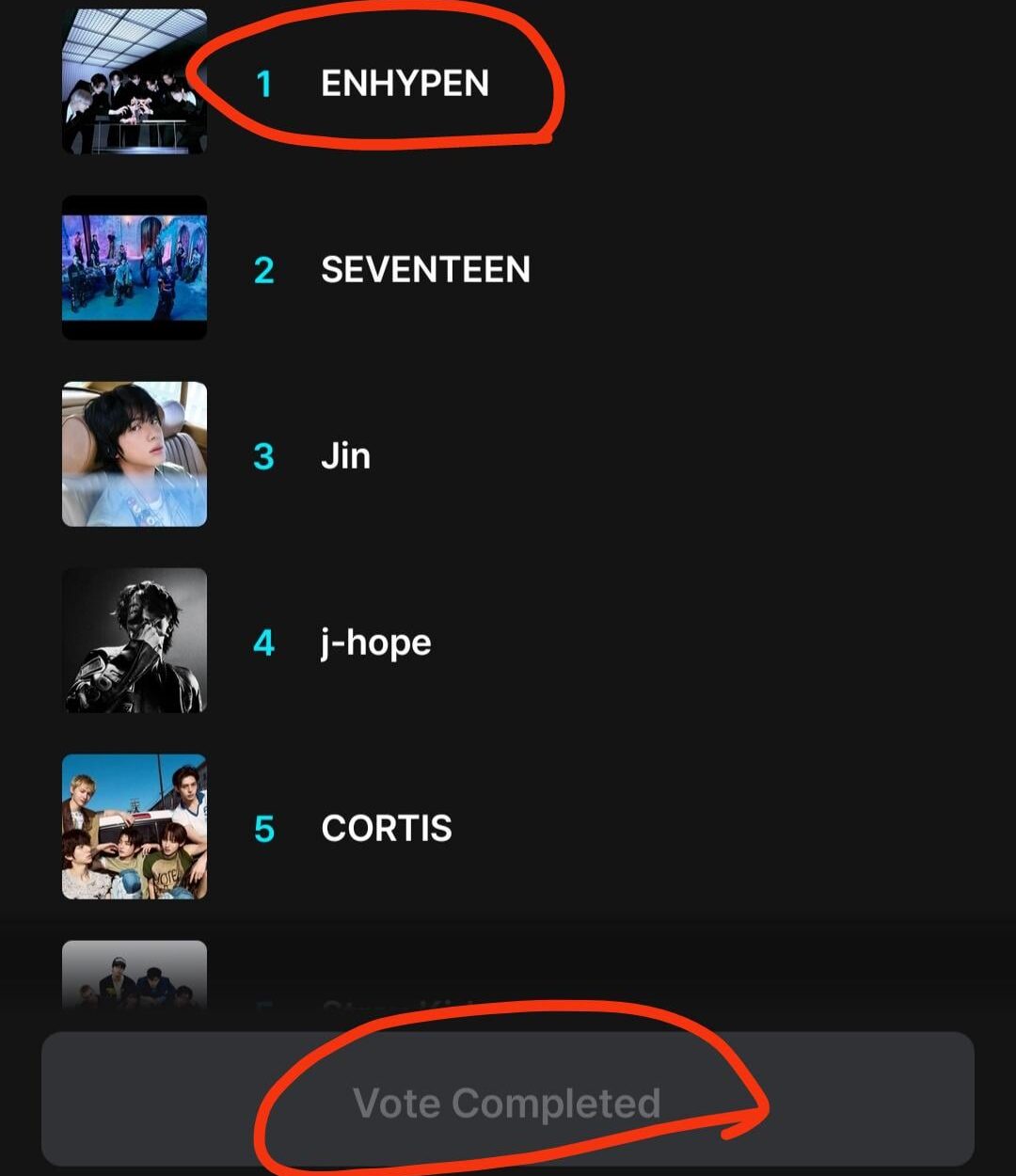 Does this mean they secured first place?!