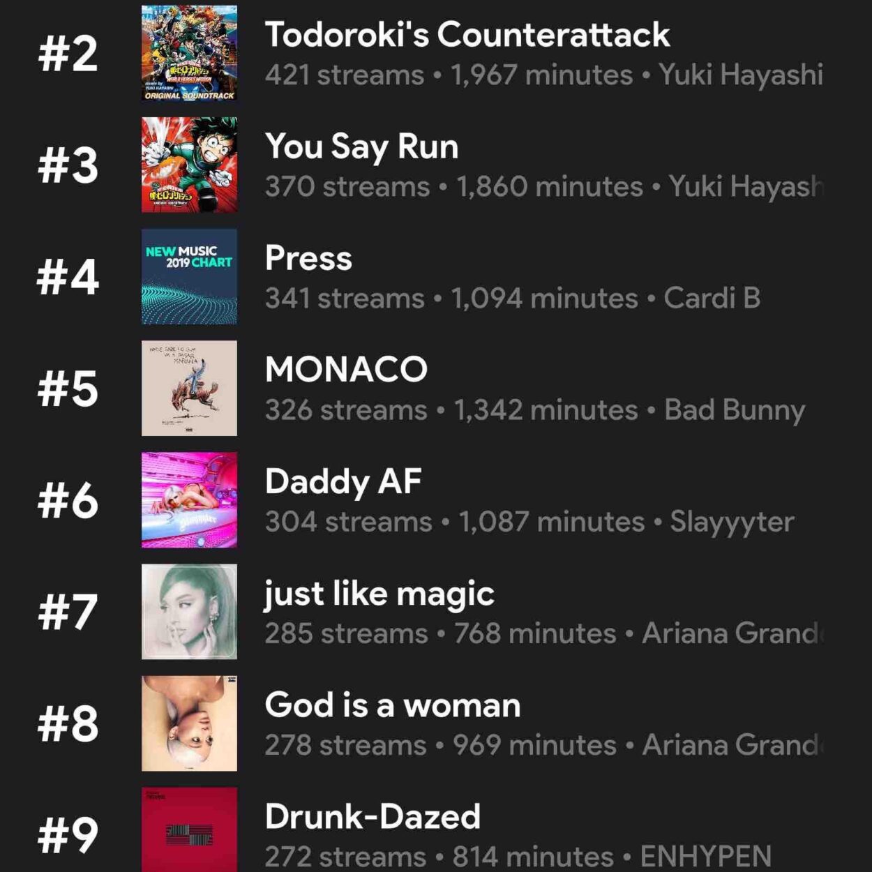 Criminal Love by enhypen is my most streamed song of all time