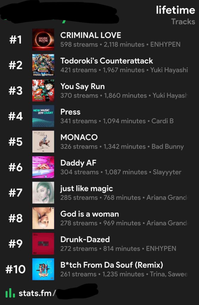 Criminal Love by enhypen is my most streamed song of all time