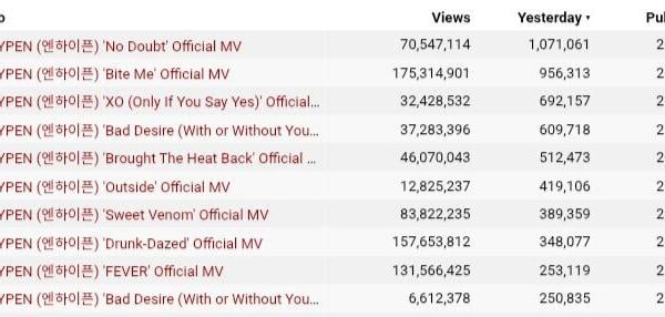 Enhypen YouTube views