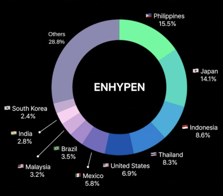 Does anyone have any updated version of this? ([KPOP GENERATION] from OTT Tving in korea (2023))