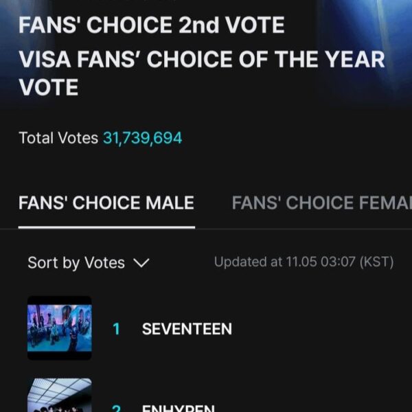 Guys we're on 2nd place!!!! Vote!!!!