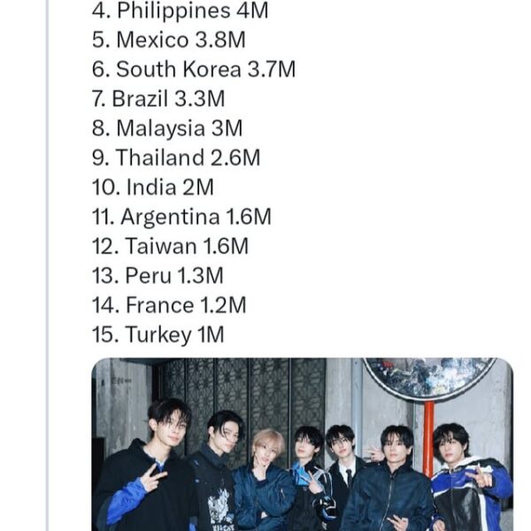 ENHYPEN YT top countries in 2025 (Jan-Oct)