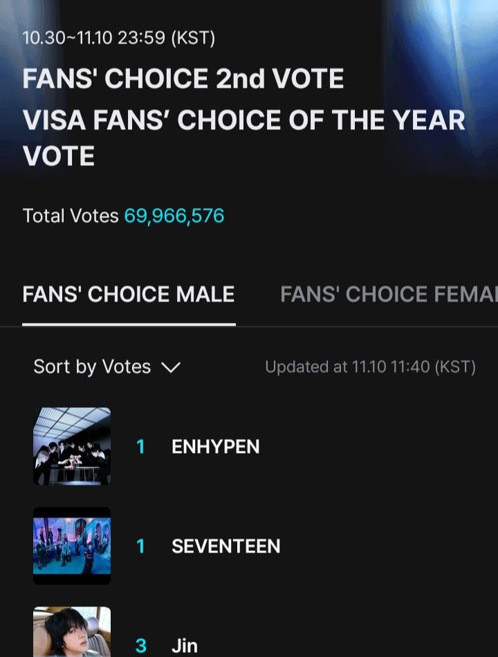 Only 12 hours is left and it's already a tie 😭