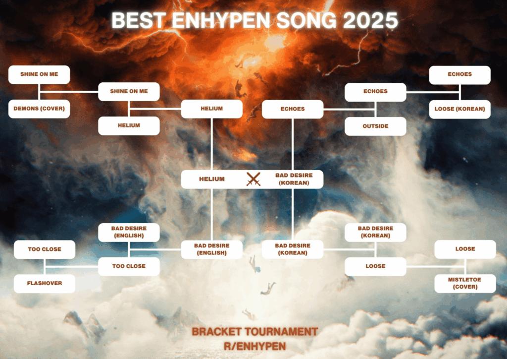🎵 Best ENHYPEN Song of 2025 Bracket Tournament 🏆 FINAL