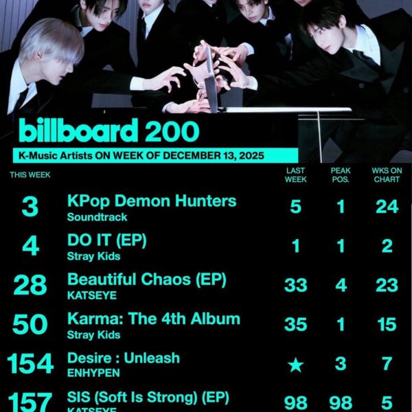 251210 'DESIRE: UNLEASH' returns to the Billboard Top 200 chart at number 154