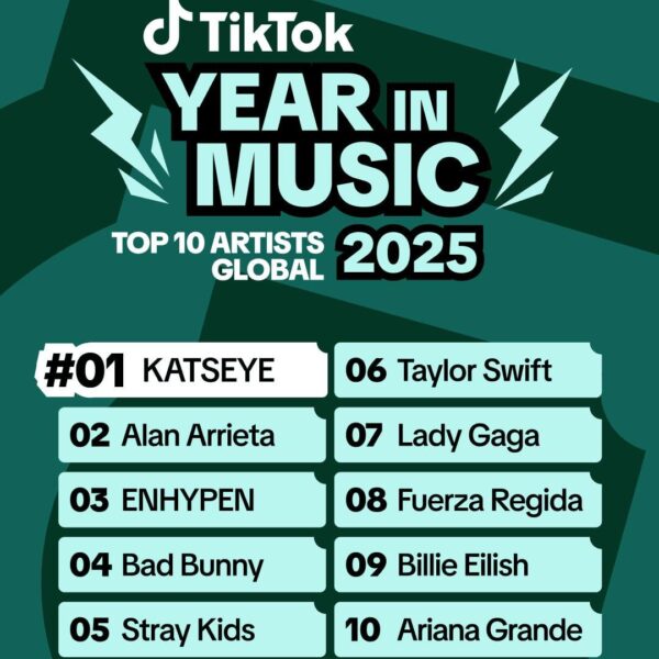 251210 ENHYPEN ranks 3 at TiKTok's Top 10 Global Artists 2025
