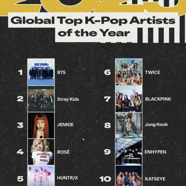 251204 ENHYPEN was the 9th most streamed K-Pop Artist on Spotify in 2025 - their highest ranking