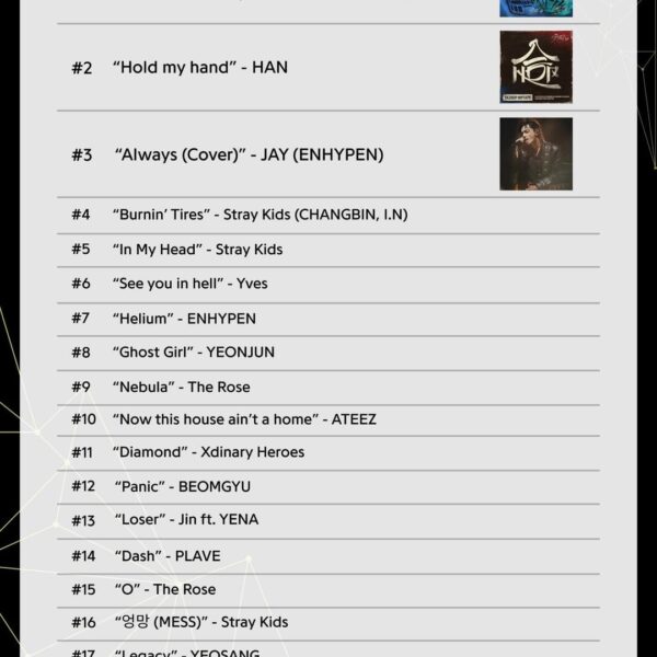 251217 ‘Always’ cover by ENHYPEN’s Jay and ‘Helium’ ranks 3rd and 7th at 2025 Year-End Genius Korea Chart | Top K-Rock Songs