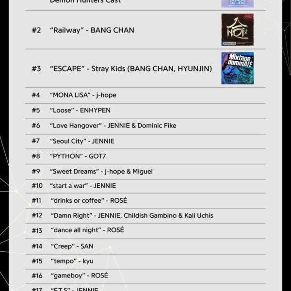 251218 ‘Loose’ by ENHYPEN ranks 5th at 2025 Year-End Genius Korea Chart | Top K-R&B Songs