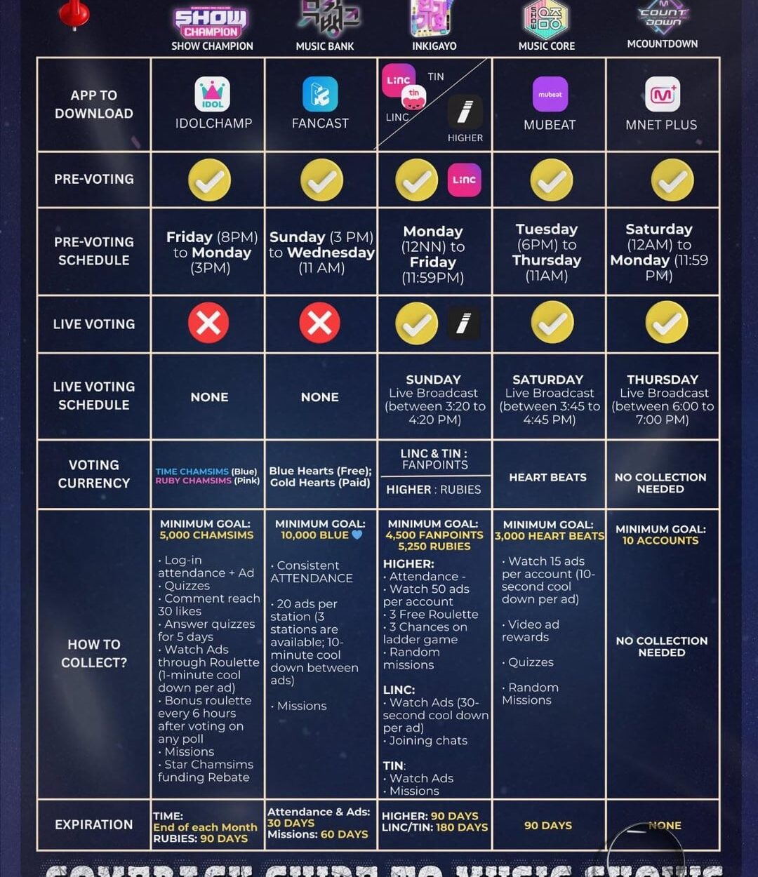 Comeback Guide to Music Shows by CODE7 GLOBAL