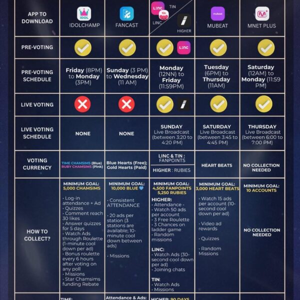 Comeback Guide to Music Shows by CODE7 GLOBAL