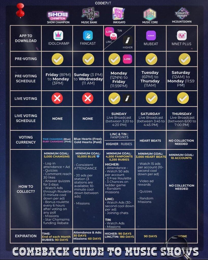 Comeback Guide to Music Shows by CODE7 GLOBAL
