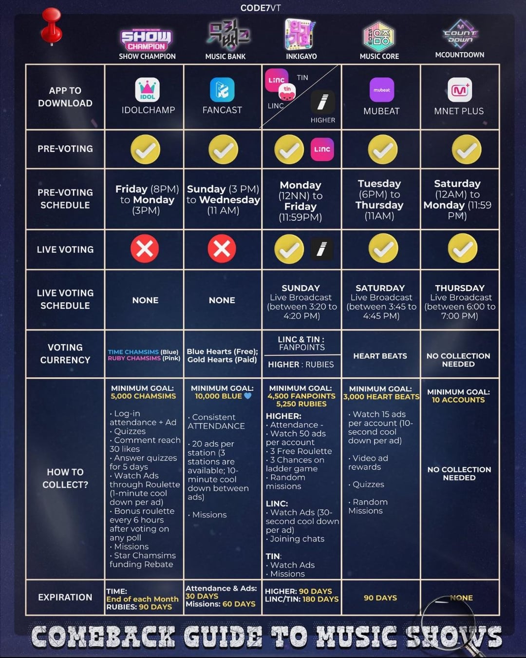 Comeback Guide to Music Shows by CODE7 GLOBAL