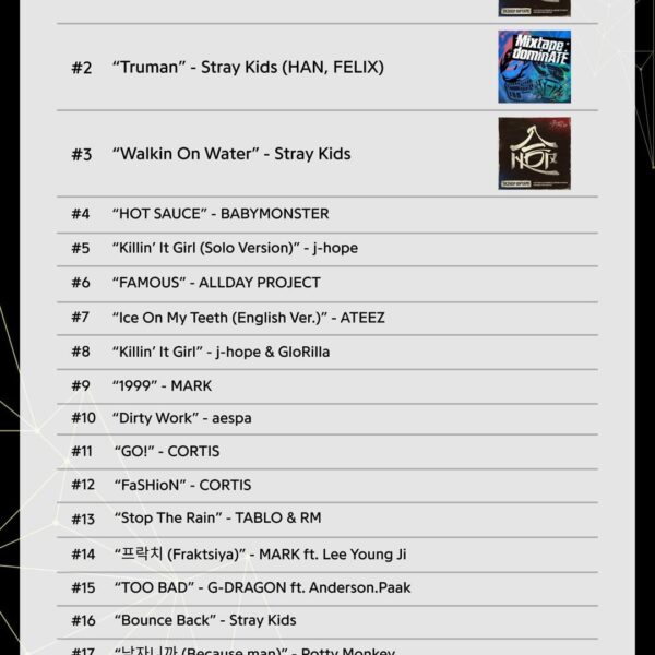 251218 ‘Outside’ by ENHYPEN ranks 18th at 2025 Year-End Genius Korea Chart | Top K-Hip-Hop Songs