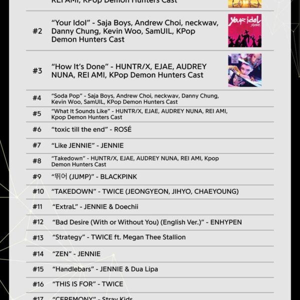 251218 ‘Bad Desire (With or Without You) (English Ver.)’ and ‘Bad Desire (With or Without You) (Kor Ver.)’ by ENHYPEN ranks 12nd and 18th at 2025 Year-End Genius Korea Chart | Top K-Pop Songs