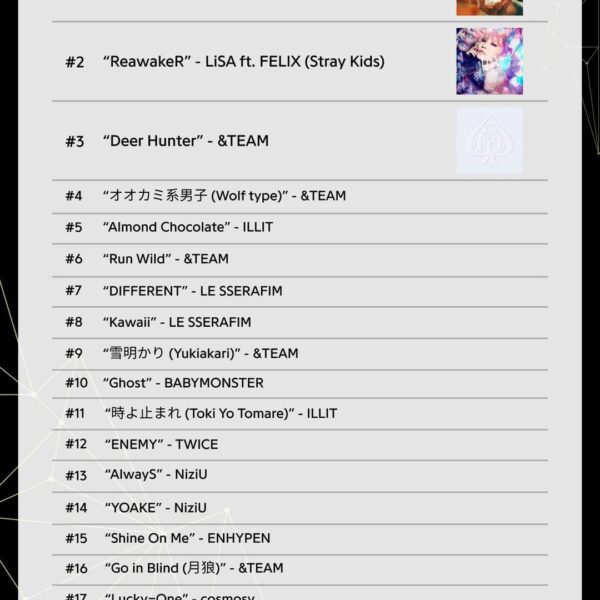 251217 ‘Shine on me’ by ENHYPEN ranks 15th at 2025 Year-End Genius Korea Chart | Top K-Japanese Songs