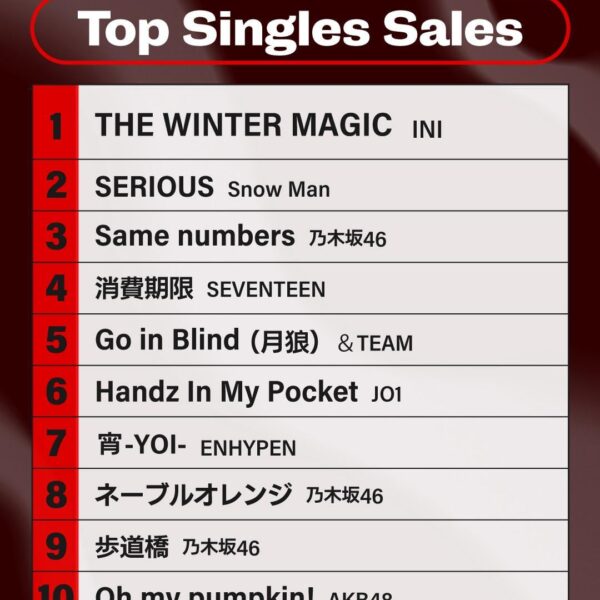 251205 ENHYPEN 宵 -YOI- took 7th place on Billboard Japan's Top Single Sales 2025 Year End list