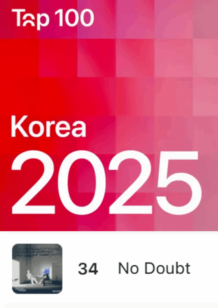 251203 ENHYPEN's No Doubt was the #34 most popular song on Apple Music South Korea in 2025