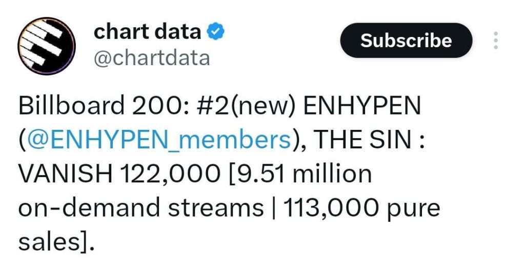 260126 THE SIN : VANISH debuts at #2 on the Billboard 200 with 122K units